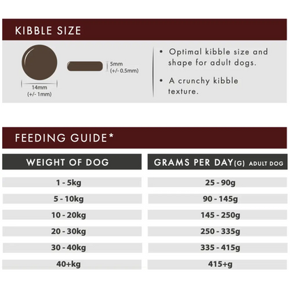 Aflora Angus Beef Grain Free Dog Food